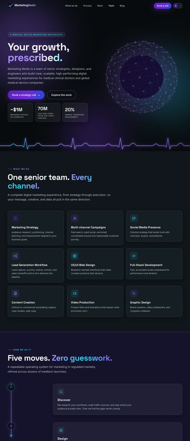 Marketing Medix website showing its digital marketing services for medical technology companies and healthcare clinics.